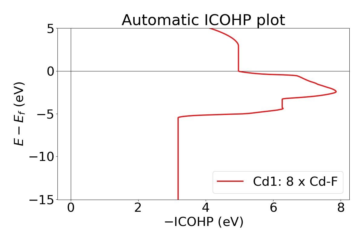 ../_images/ICOHP.png