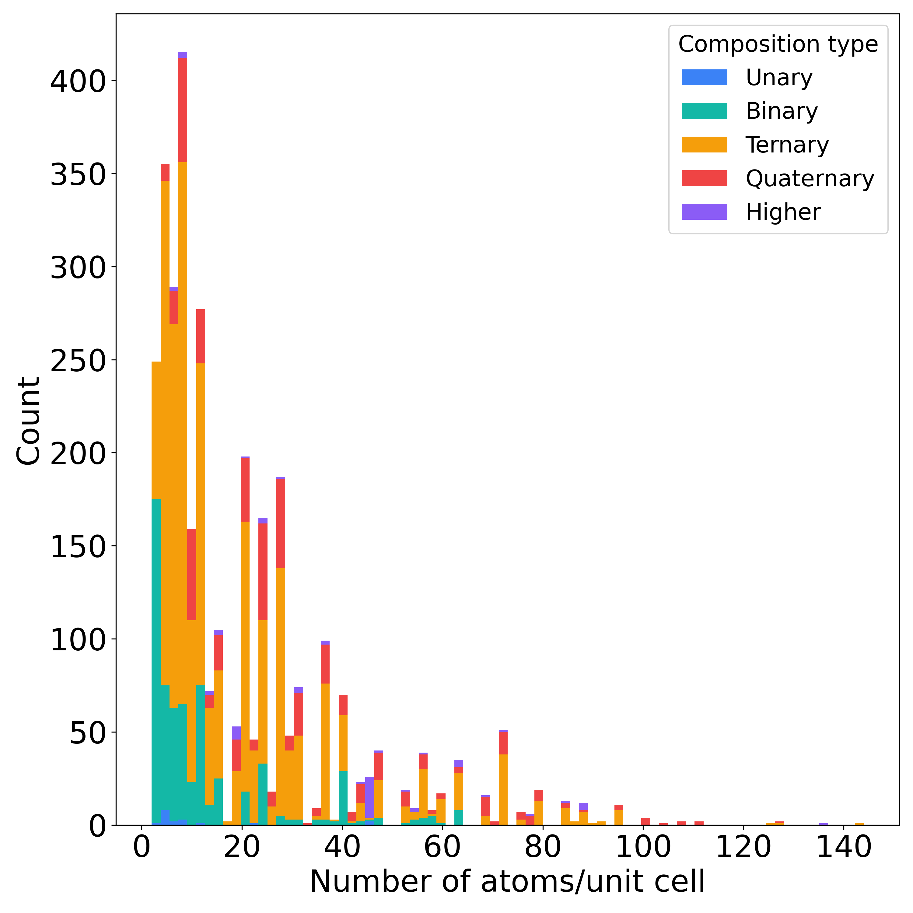 ../_images/anharmonic_num_atoms.png