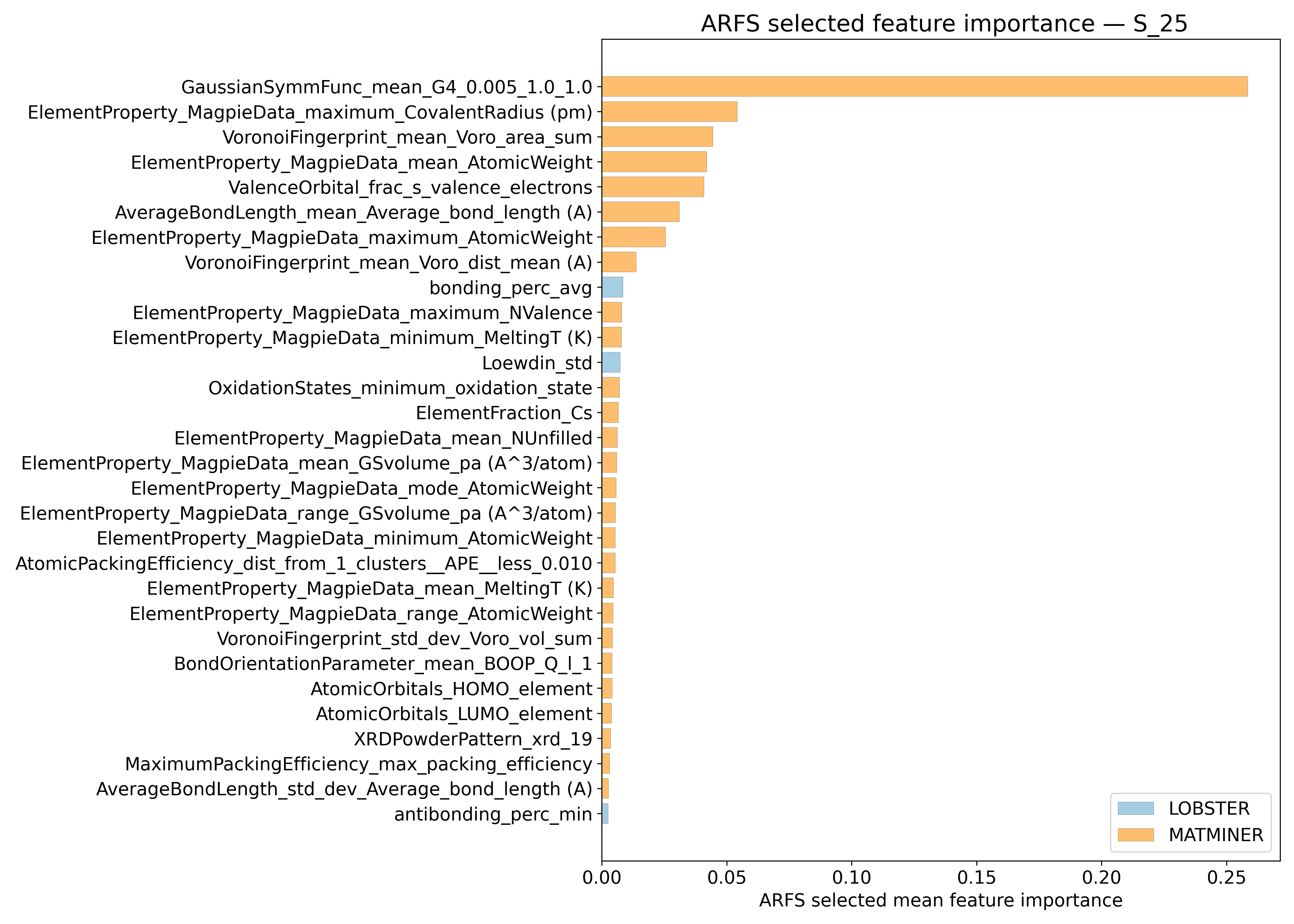 Relevant Descriptors
